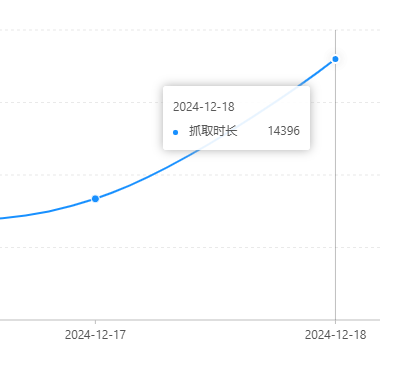 头条疯了 