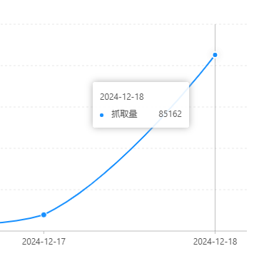 头条疯了 