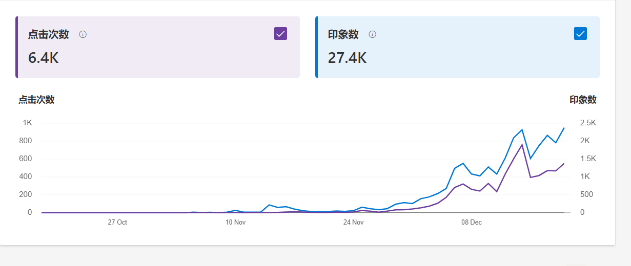 无心栽柳柳成荫 