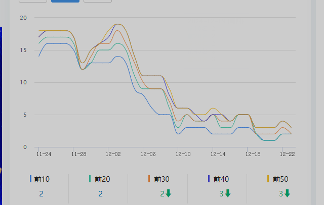 刚有点起色，又歇逼了 