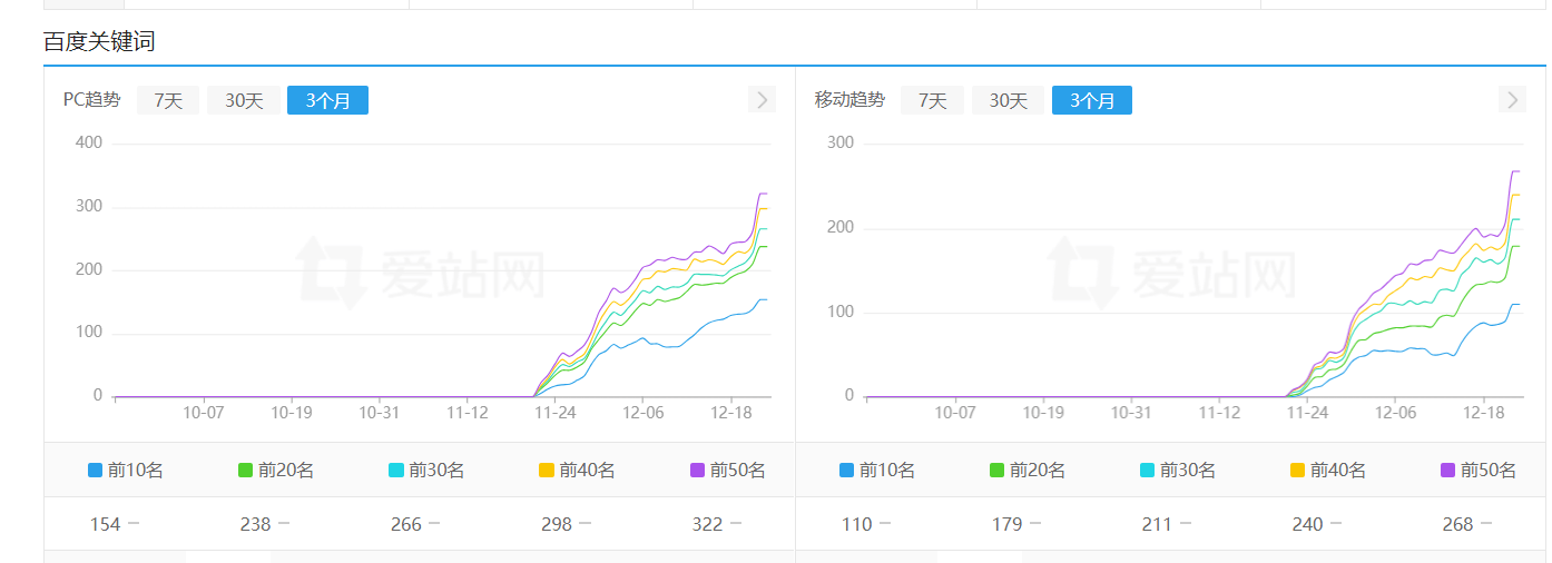 手更站点做站的日子：周一冬月廿三！【20241223】 