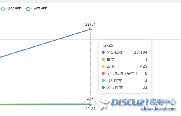 冬至过后突然间出现大量垃圾蜘蛛，然后UC通信失败,发帖变慢,有什么方法解决
New
 发帖,通信,失败,变慢,解决