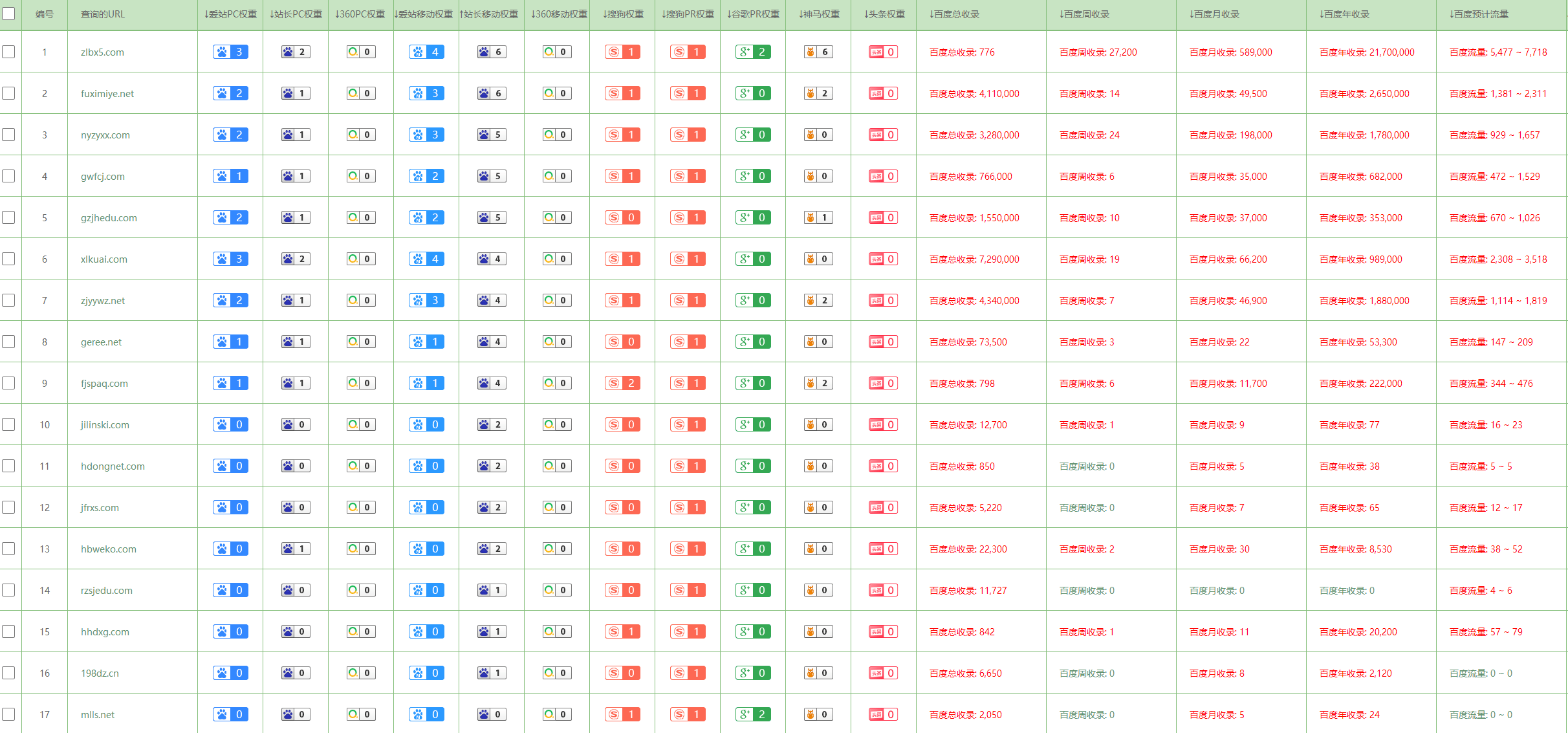 放一个帝国仿的小说模板出来吧，周收几十万，月收上百万 帝国类小说,帝国震撼小说