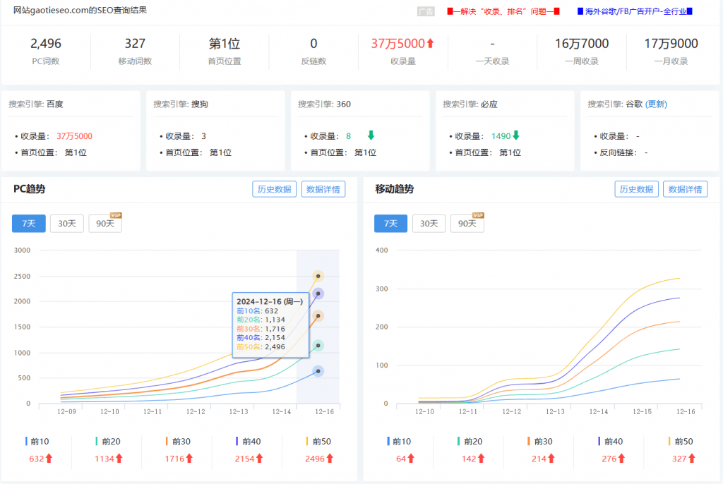 百度SEO优化就是这么做上权重的！【纯经验案例分享】 