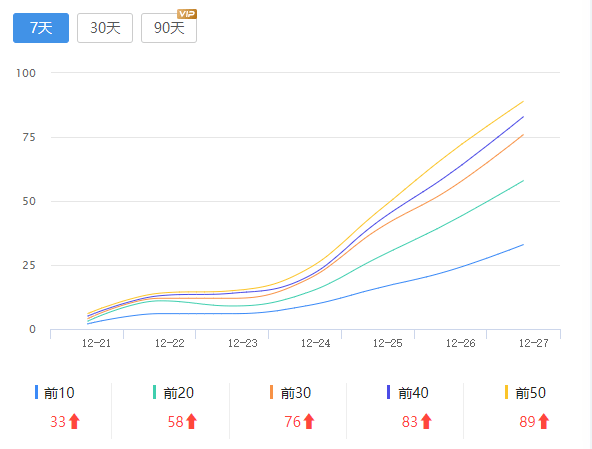 站长权重2移动权3域名只需300元 