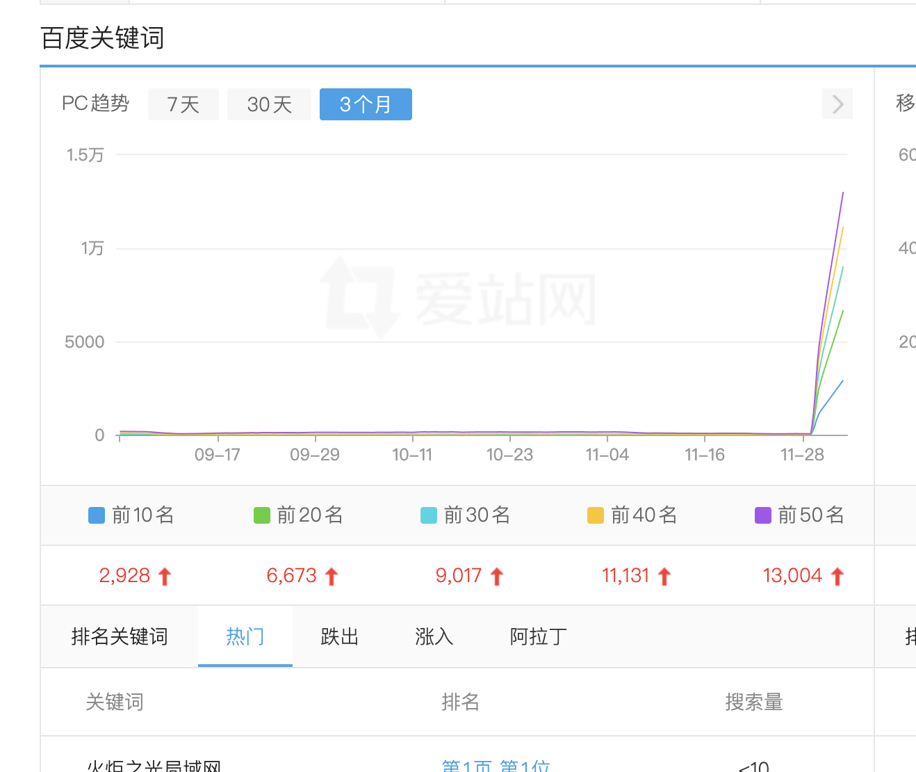 这数据看着挺舒服的，是不是要发财了！ 看一下数据,数据好看,数据来看