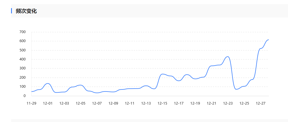 说百度蜘蛛不抓内页的，我不知道你们怎么做的我这边是抓的 