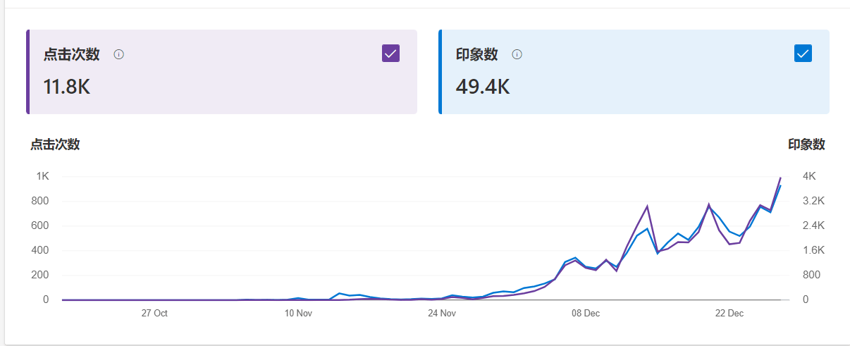 必应还是在乎高质量网站的 必应是外网吗,必应主页网址