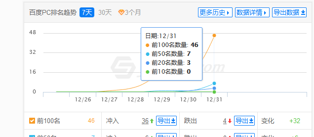 新站第四天 慌不慌 四天,慌不,新站第,慌新站,79620