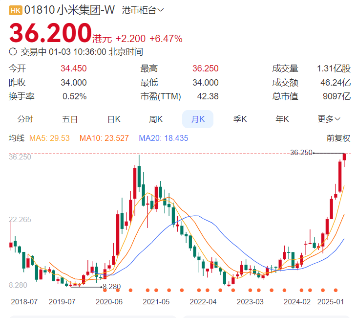 历史新高！发财的机会！上次提示是4天前！ 历年发财机会,历史,新高,发财,机会