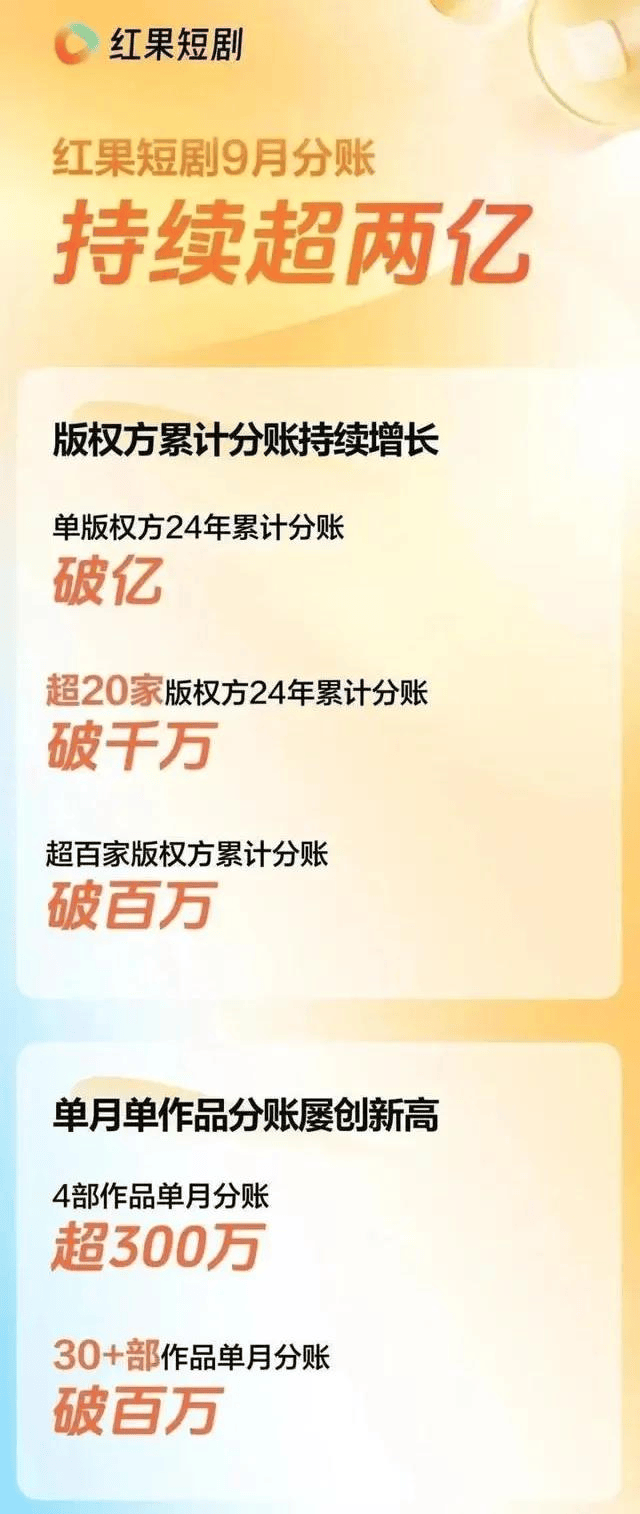 月活破亿，字节捧出新“王牌” 字节 月薪,字节19亿,字节 跪,字节旗下平台