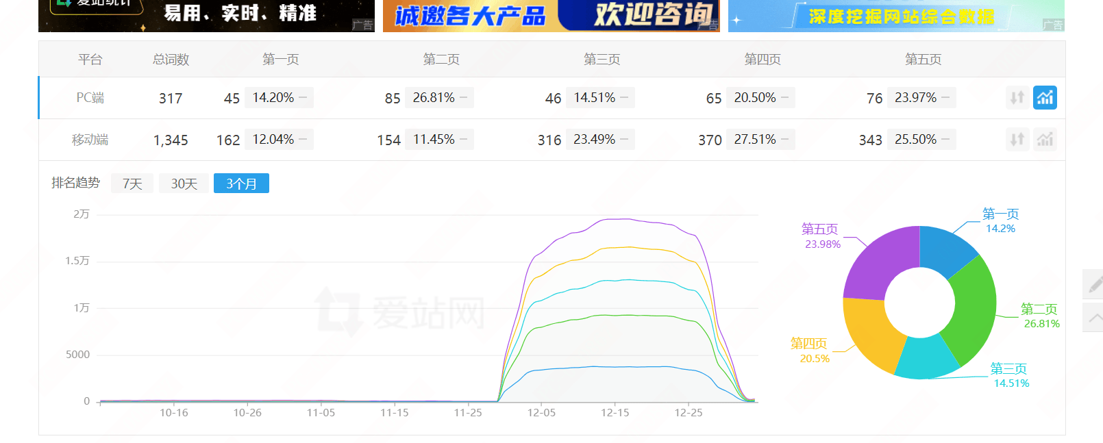 游戏蝴蝶过山车的权重啊 游戏,过山车