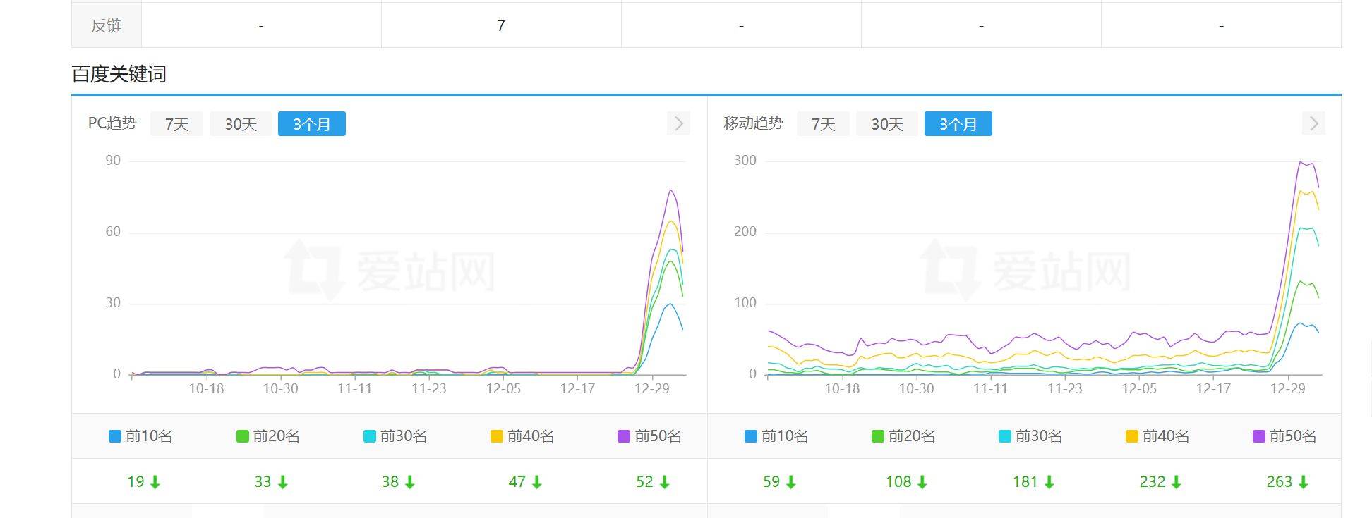 3,4月降权的站已经进入黑名单了 