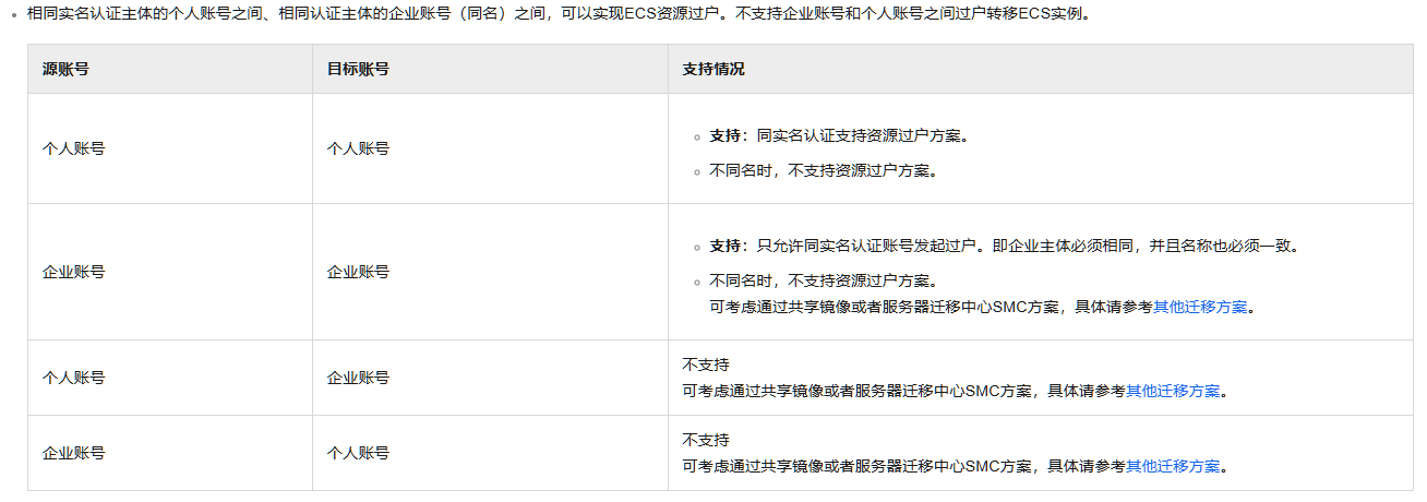 阿里云余额有没办法变现，账号以前认证了企业，搞得只能退到以前公司 以前,阿里,退到,只能,搞得