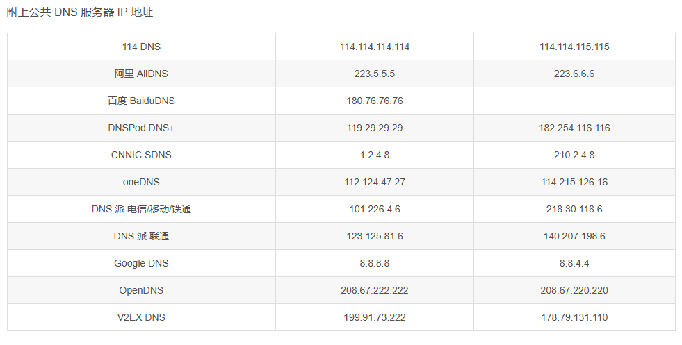 移动网络是不是很坑爹？未BA网站不能访问怎么破？ 