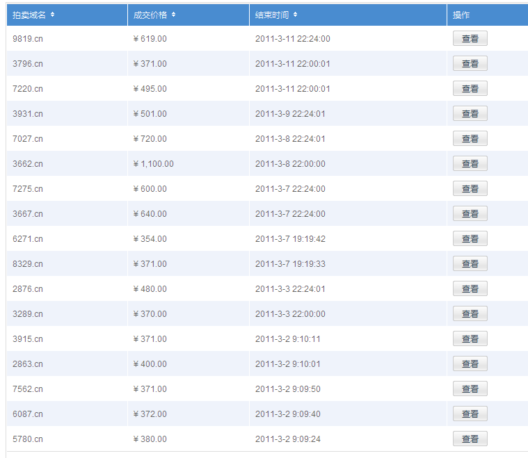 说说我在域名上赚的一点小钱 