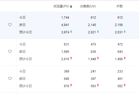 每天有四千IP了，干点啥呢？ 