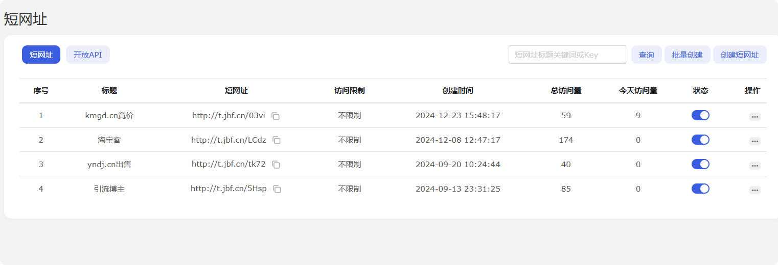 一个推广小技巧，利用短网址 