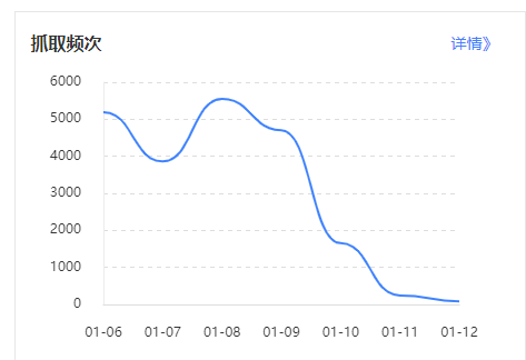 新站没挺过3个月，嗝屁了....... 