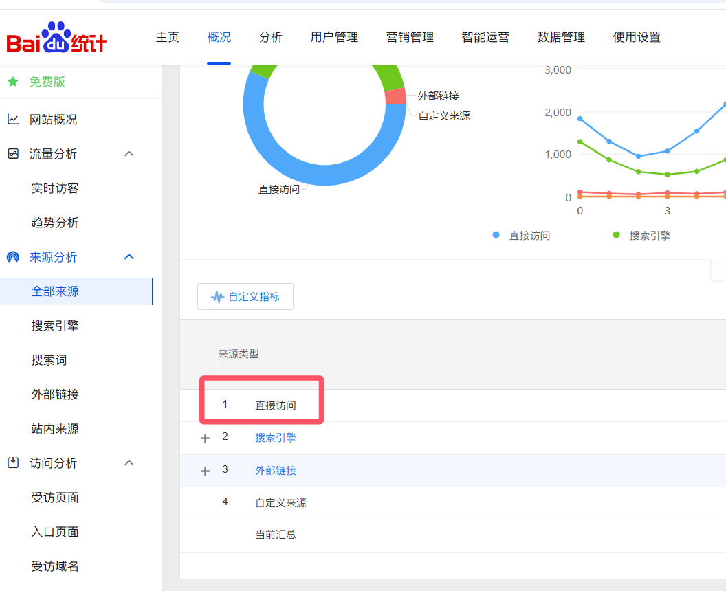 请问下，百度统计里面的直接访问是怎么定义的？