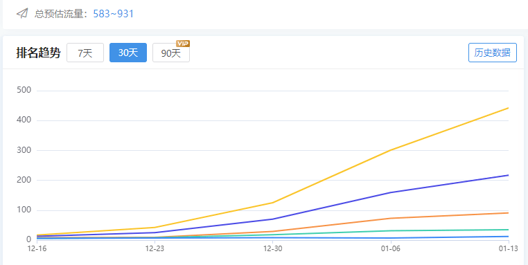 你们最近抓取怎么样？？？我这边好几个站都掉完了 