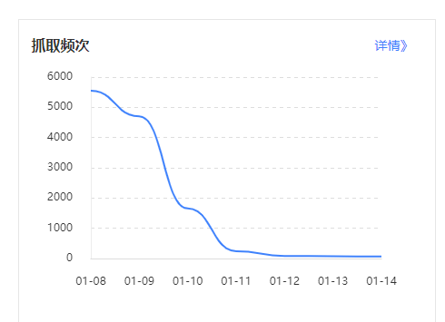 你们最近抓取怎么样？？？我这边好几个站都掉完了 