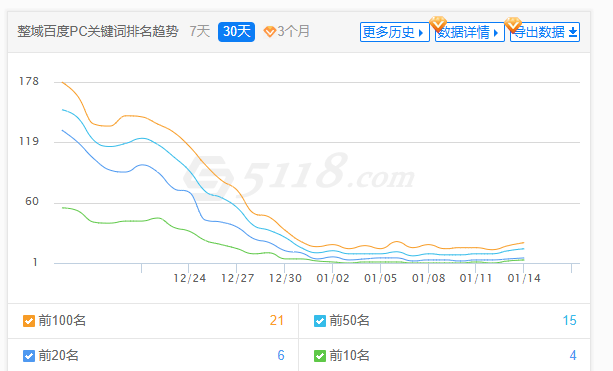 你们最近抓取怎么样？？？我这边好几个站都掉完了 