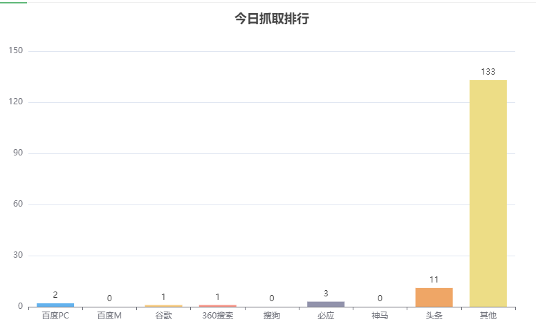 robots设置问题 robots设置方法,robotsystemnow,robot configuration,robot setting