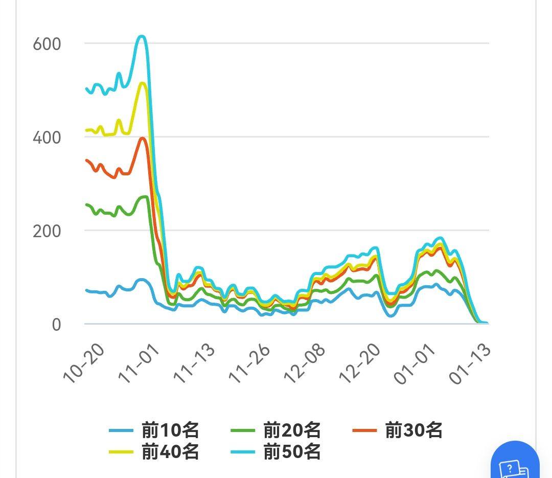 删库了，嘻嘻嘻 