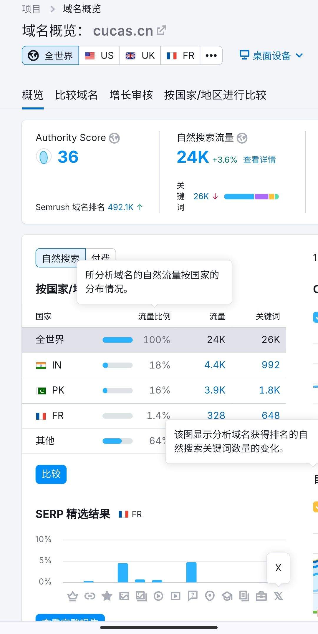 cn后缀做谷歌seo效果怎么样？ 