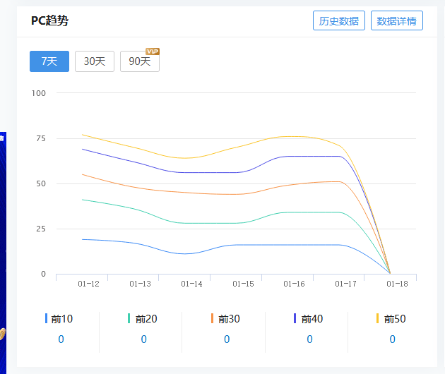 站长工具炸了啊 