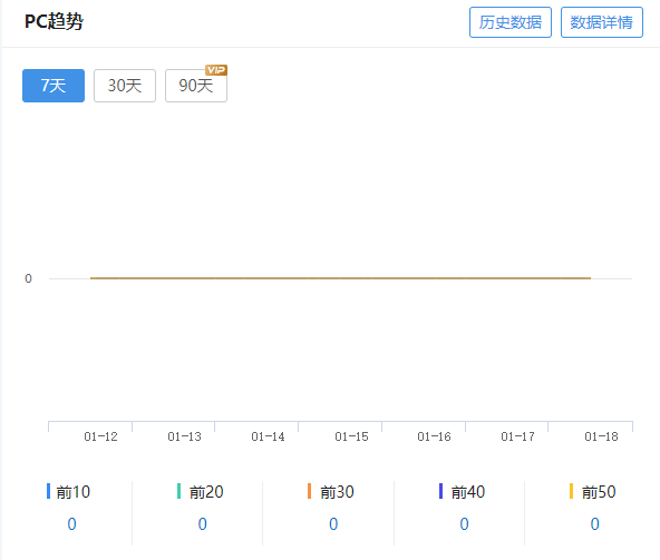 站长工具炸了啊 