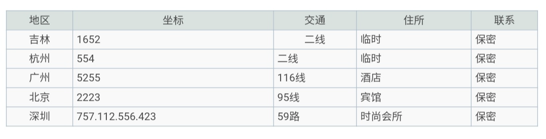 表格怎么文字默认居中
New
 