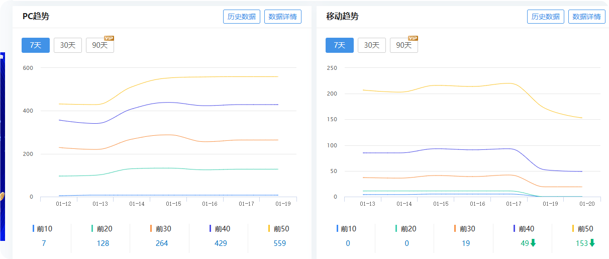 最近好多人想搞城市分站的 