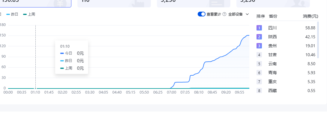 怎么投诉百度竞价客服？？？ 