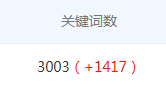 站长关键词肯定有问题 