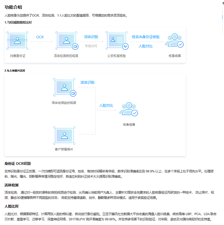 聊聊实名认证和数据安全 