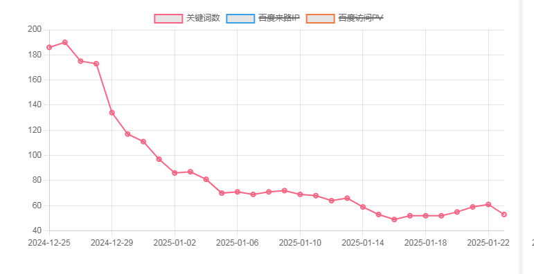 一落千丈的关键词. 