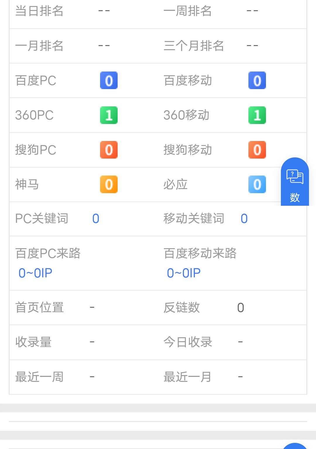 360双权1了 360双权,收录,一个月,更新