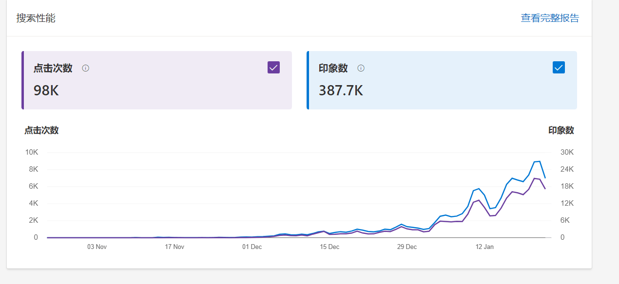 bing后台提示没有高质量的外链来源怎么解决 bing,没有,高质量,外链,来源