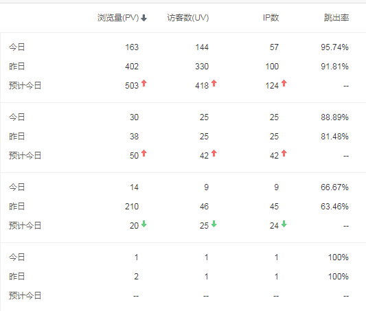 快过年了，这流量真是凄惨！ 过年流量包,春节期间流量