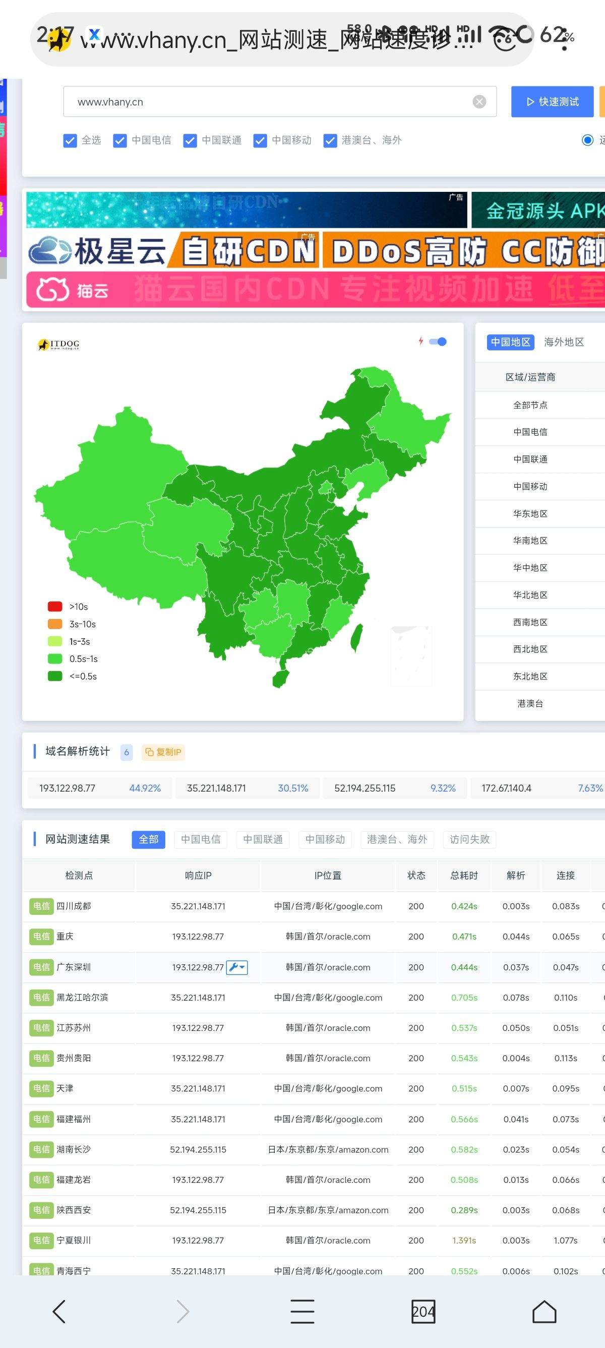 你们的网站都用什么cdn 网站使用cdn