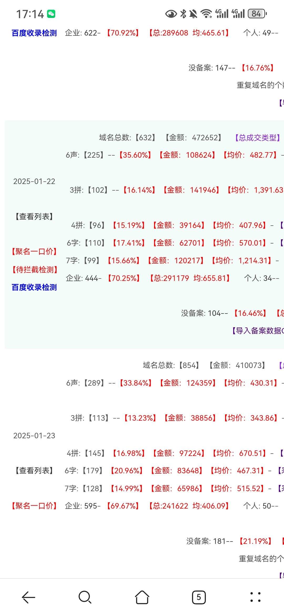 这样的成交域名数据分析作用大吗 域名成交价,域名成交新闻,域名交易案例