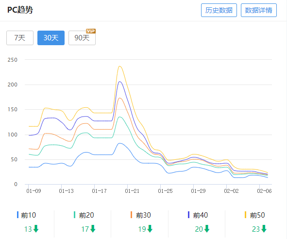 发了几篇百家号,感觉坐实是K站神器. 