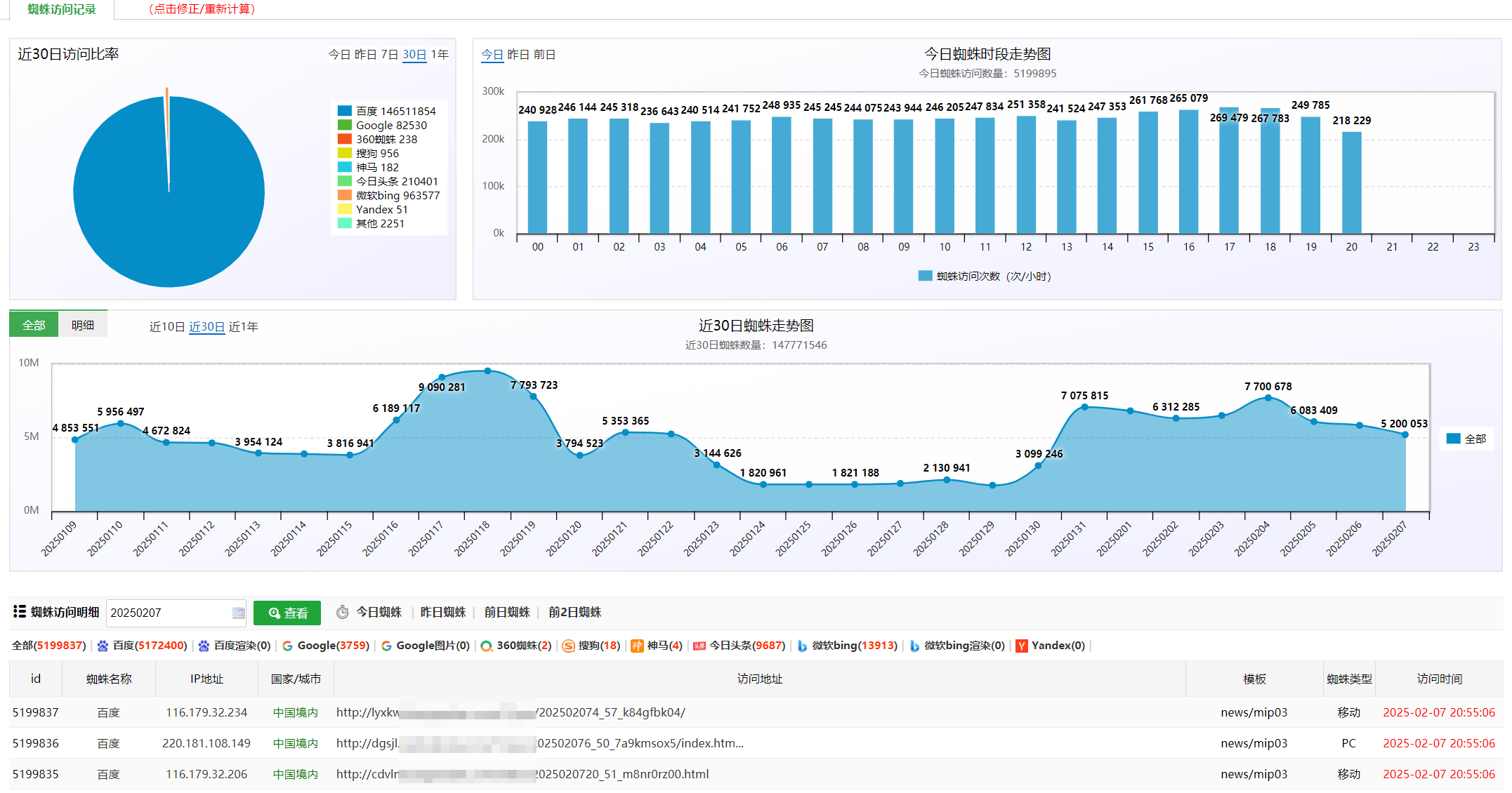 【揭秘】市面上的蜘蛛池都是假的 