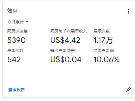 这个点击 是不是刷的太高了  10% 