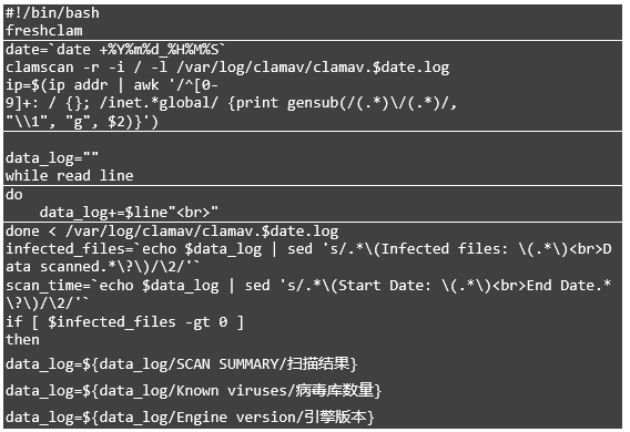 Linux服务器安装杀毒软件ClamAV 并配置邮件告警操作指南 