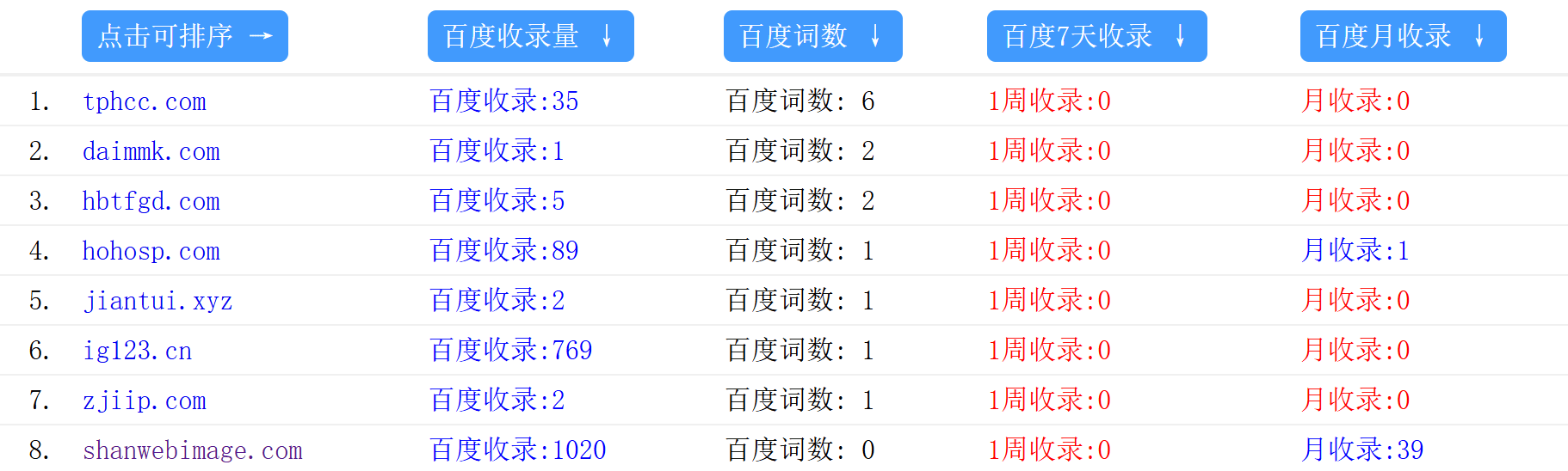 蜘蛛池排名词数每日跟踪 