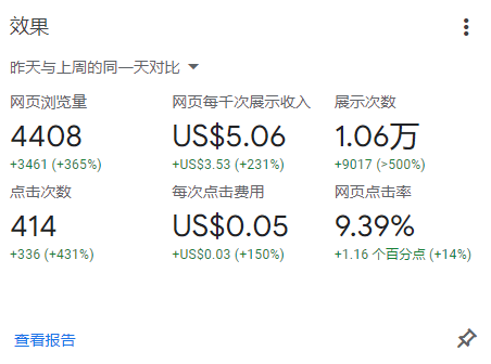 谷歌联盟 刷的单价真舒服 谷歌联盟收益,谷歌联盟app