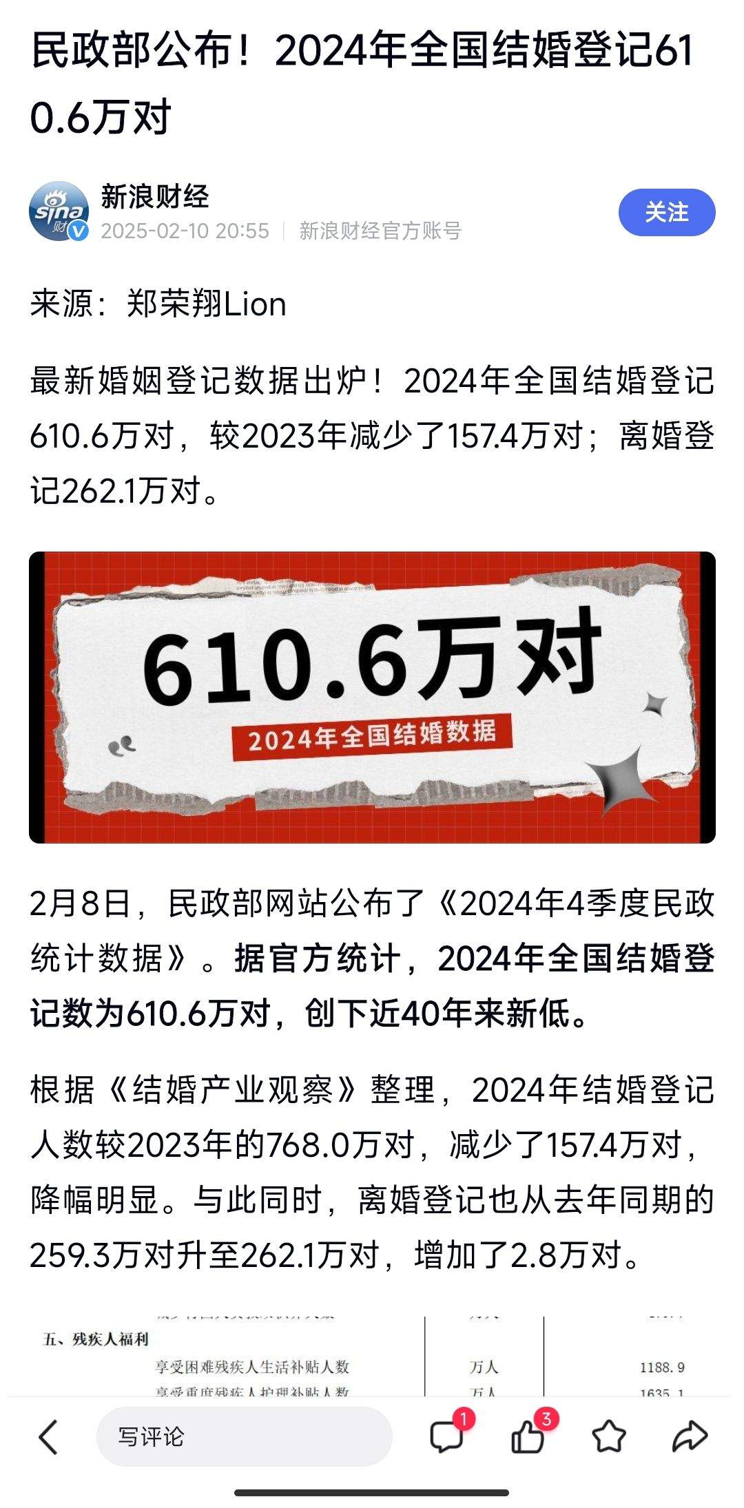 2024年全国结婚登记610.6万对，较2023年减少了157.4万对 